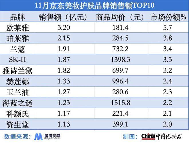 国货品牌占抖音热销榜半数｜美妆指数OG真人淘天平台热卖“试用装”；