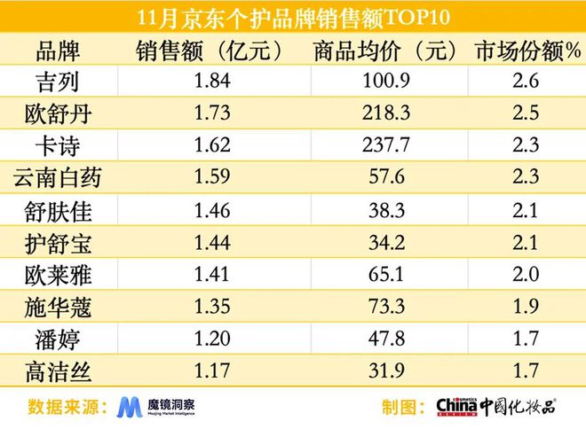 国货品牌占抖音热销榜半数｜美妆指数OG真人淘天平台热卖“试用装”；(图3)