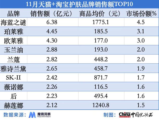 国货品牌占抖音热销榜半数｜美妆指数OG真人淘天平台热卖“试用装”；(图8)