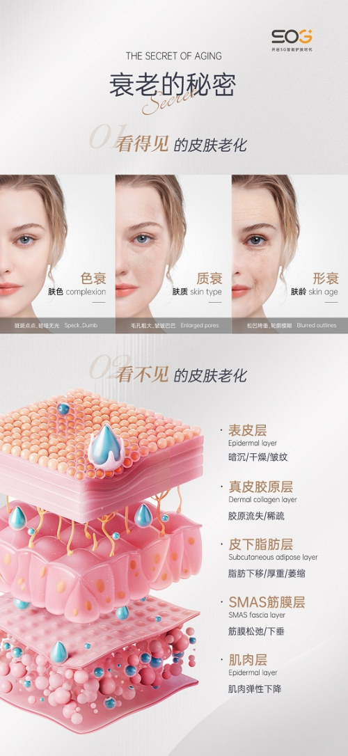 拉提以科技引领重塑肌肤年轻态OG真人革命性突破！SOG倍(图4)