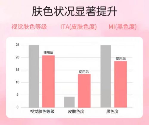 2025值得入手的10款大牌护手霜OG真人护手霜品牌排行榜前十名！(图5)